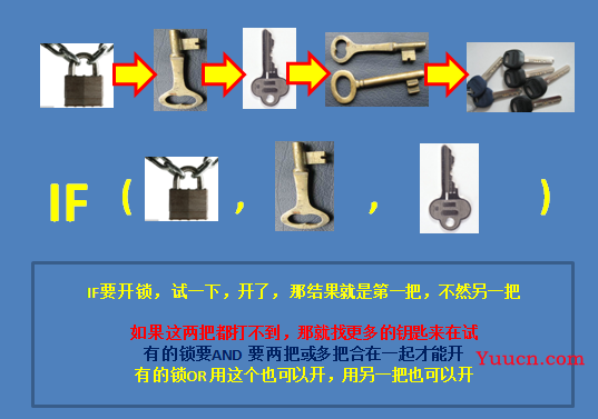 财务玩转Excel系列-IF函数的使用详解