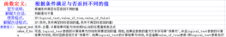 财务玩转Excel系列-IF函数的使用详解