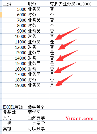 财务玩转Excel系列-IF函数的使用详解