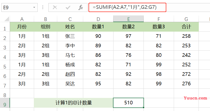 工作中必会的6个IF函数，学会了够你玩的