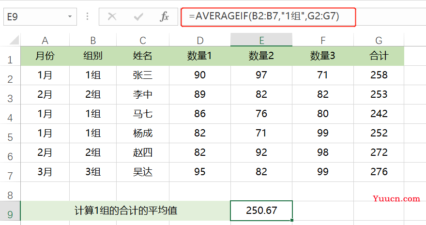 工作中必会的6个IF函数，学会了够你玩的