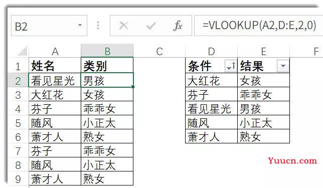 朋友，这些问题就别再用IF函数了……