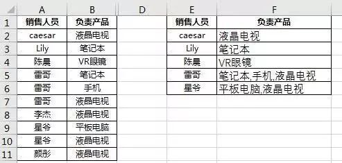 Excel中Lookup函数使用很简单，你会吗？