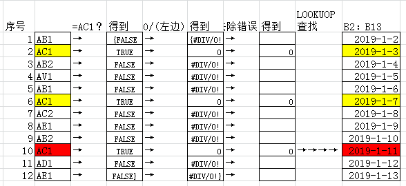 lookup函数的实际应用，查找最后一次采购日期