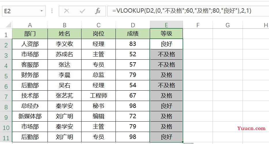 VLOOKUP与LOOKUP函数对比学习，效率不是一般的高