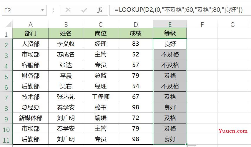 VLOOKUP与LOOKUP函数对比学习，效率不是一般的高