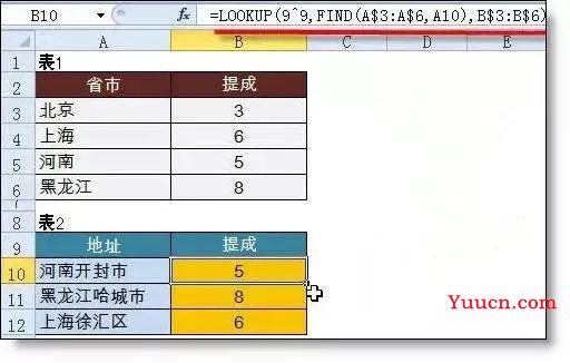 Lookup函数最经典的14种用法