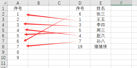 MATLAB实现Excel中lookup函数查找匹配功能