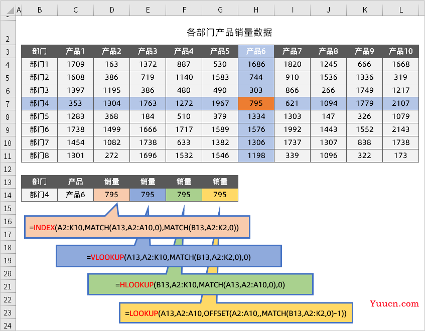 Vlookup、Lookup函数全让开，这才是Excel中最牛的查找公式！