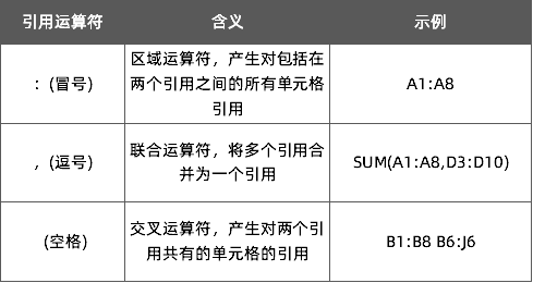 Vlookup、Lookup函数全让开，这才是Excel中最牛的查找公式！