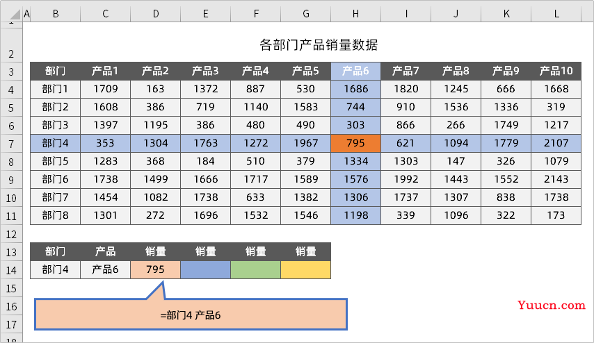 Vlookup、Lookup函数全让开，这才是Excel中最牛的查找公式！