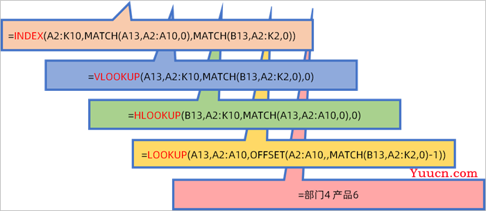 Vlookup、Lookup函数全让开，这才是Excel中最牛的查找公式！