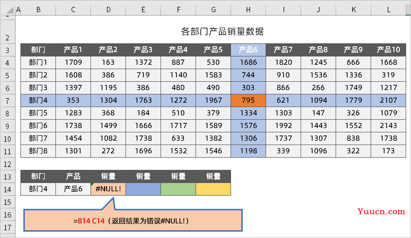 Vlookup、Lookup函数全让开，这才是Excel中最牛的查找公式！