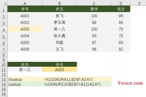 比lookup函数好用10倍？它才是Excel查找函数的No.1