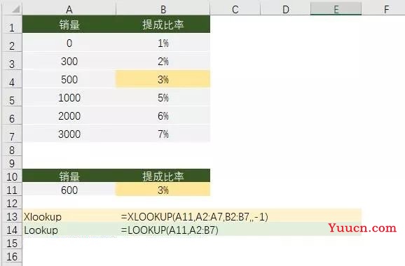 比lookup函数好用10倍？它才是Excel查找函数的No.1