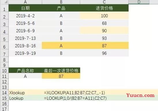 比lookup函数好用10倍？它才是Excel查找函数的No.1