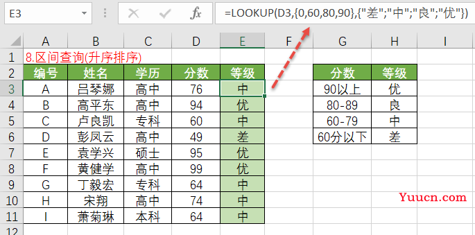 查找神器lookup函数的各种用法，快学起来吧！