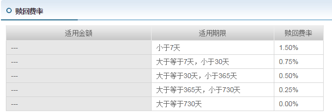 LOOKUP函数分段查找计算