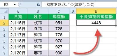 SUMIF函数,了解下!