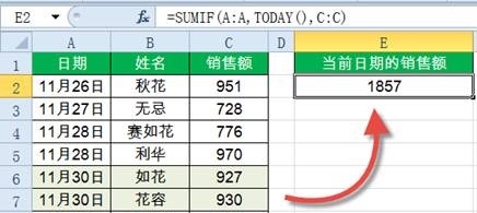 SUMIF函数,了解下!