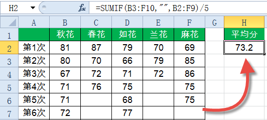 SUMIF函数,了解下!