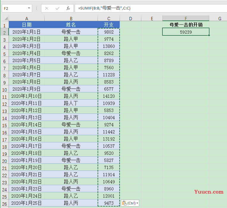 SUMIF函数你知多少?