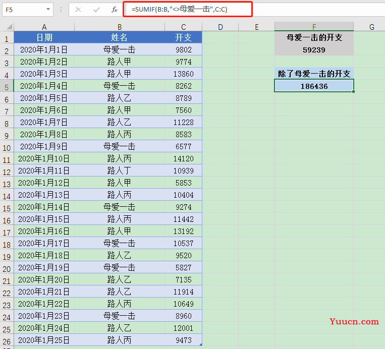 SUMIF函数你知多少?