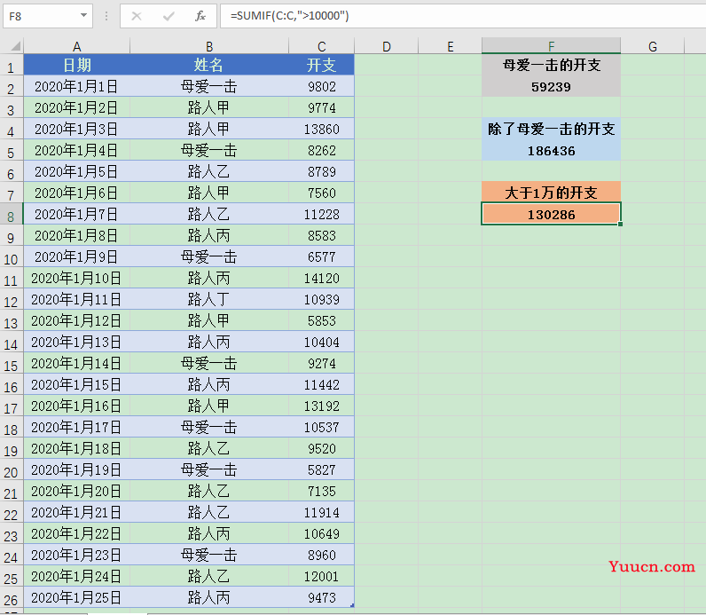 SUMIF函数你知多少?