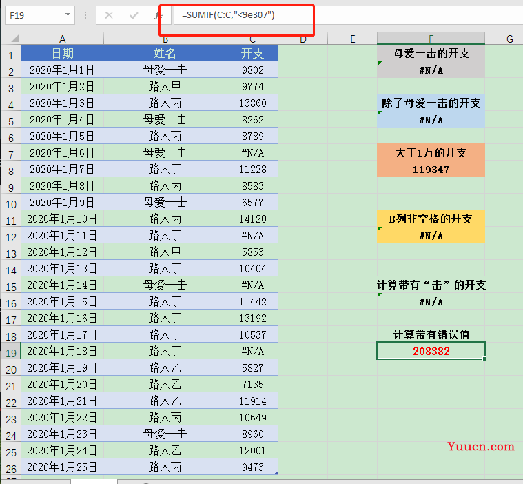 SUMIF函数你知多少?