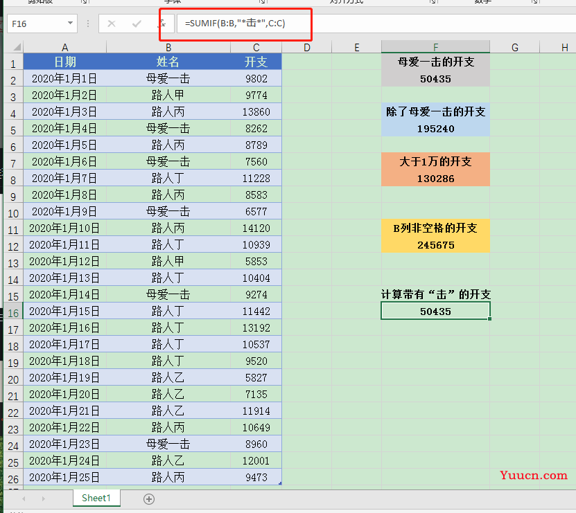 SUMIF函数你知多少?