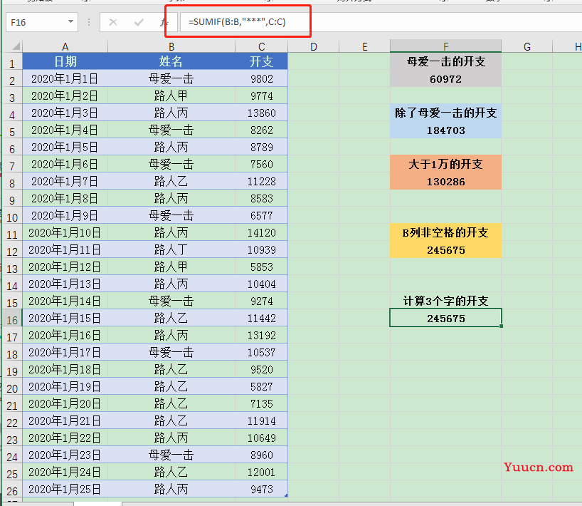 SUMIF函数你知多少?