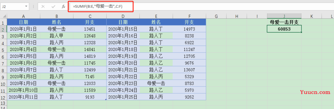 SUMIF函数你知多少?