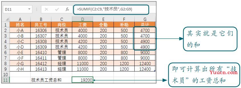 3个常用Excel函数