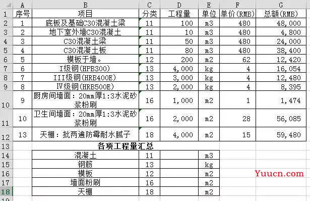 12个简单的Excel技巧,却能让造价人变得如此逆天!