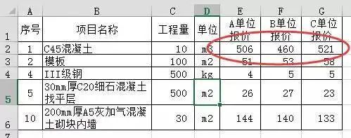 12个简单的Excel技巧,却能让造价人变得如此逆天!