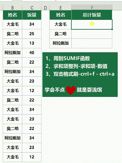 Excel必须学会函数之一,countif和SUMIF函数