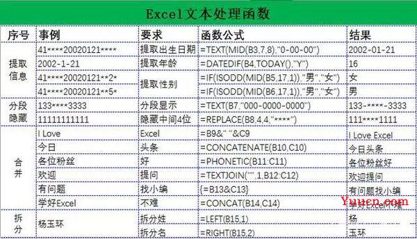 《excel函数公式大全》精选