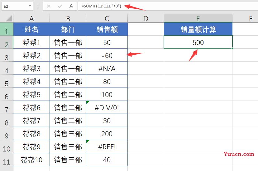 Excel带错误值求和妙招,函数数据批量计算,快捷运用不加班