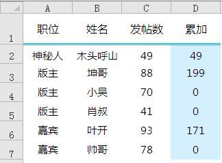 Excel函数公式教程:如何按条件累计求和?