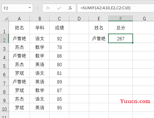 SUMIF函数和SUMIFS函数