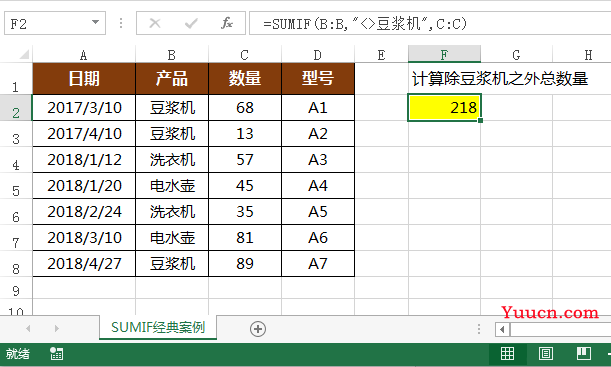 SUMIF函数媲美大众情人VLOOKUP