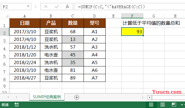 SUMIF函数媲美大众情人VLOOKUP