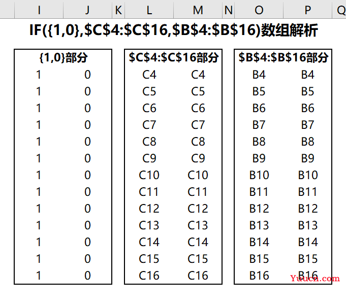 函数VLOOKUP实用技巧