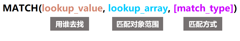 函数VLOOKUP实用技巧