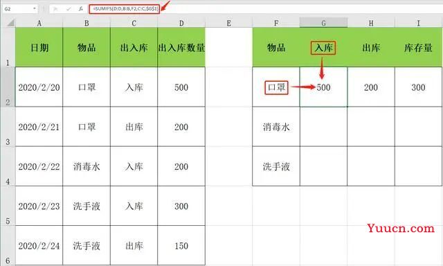 EXCEL快手制作出入库系统,SUMIFS函数应用,库存预警实用干货