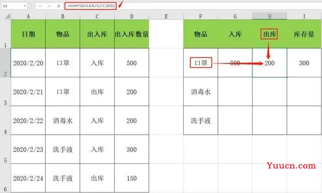 EXCEL快手制作出入库系统,SUMIFS函数应用,库存预警实用干货