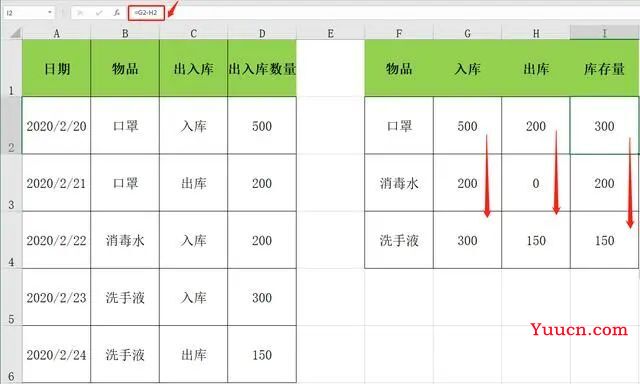 EXCEL快手制作出入库系统,SUMIFS函数应用,库存预警实用干货