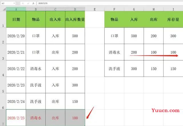 EXCEL快手制作出入库系统,SUMIFS函数应用,库存预警实用干货