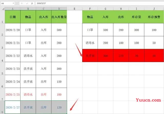 EXCEL快手制作出入库系统,SUMIFS函数应用,库存预警实用干货