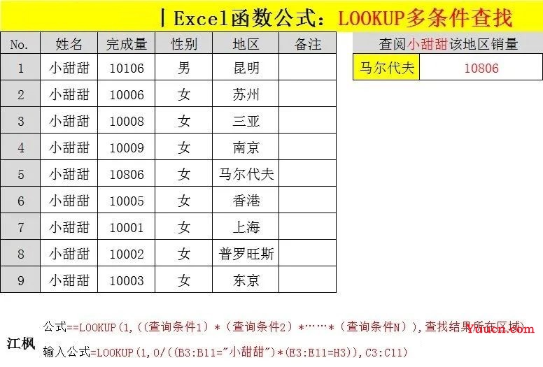 万能函数(万金油)LOOKUP、SUMIFS、COUNTIFS